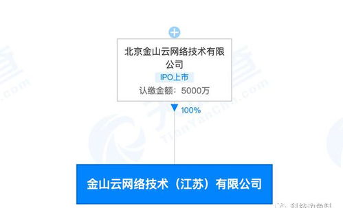 金山云在江蘇無錫設立子公司，拓展信息系統集成服務